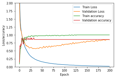 loss_graph