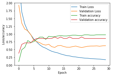 loss_graph_2