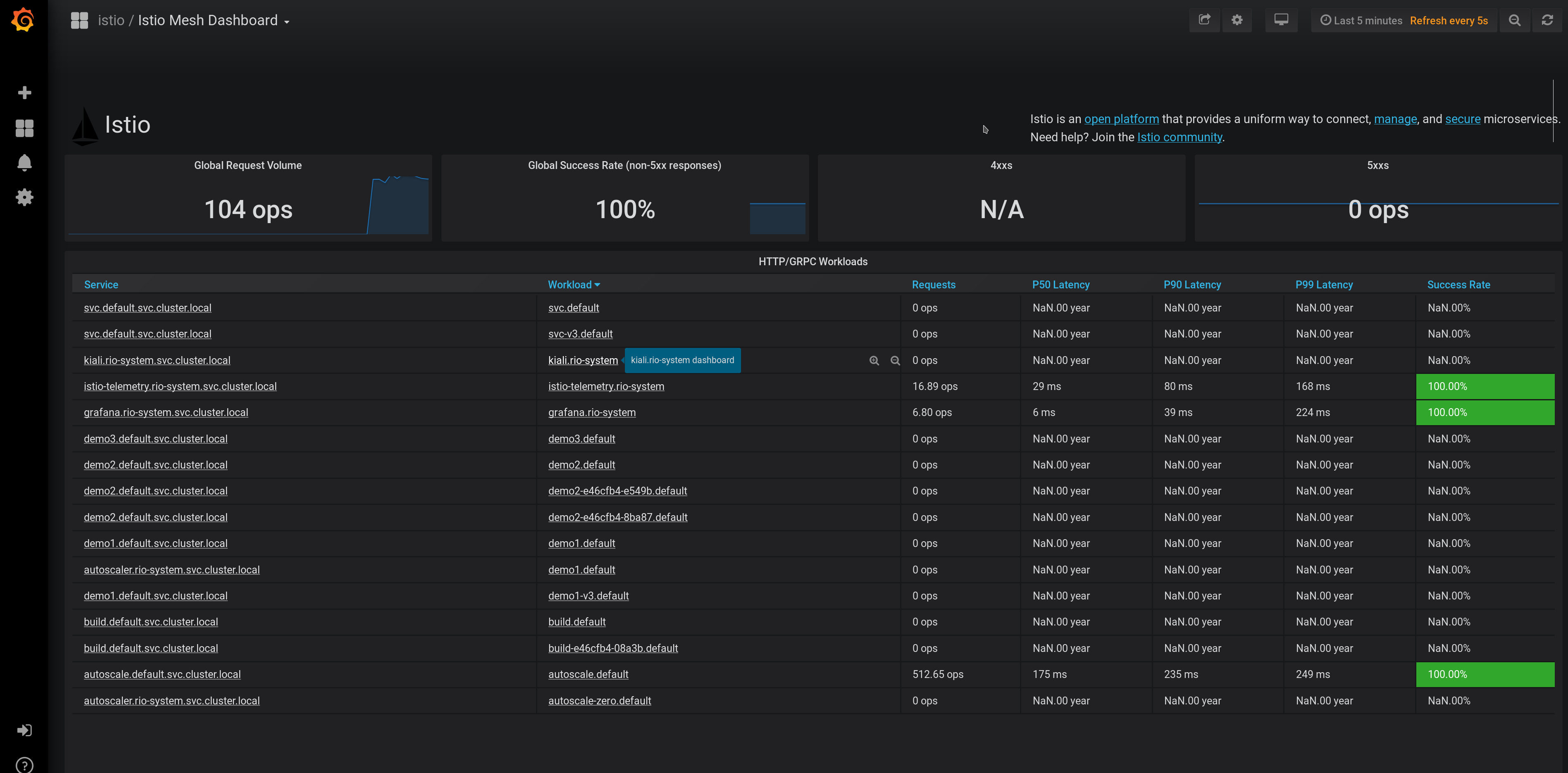 Grafana