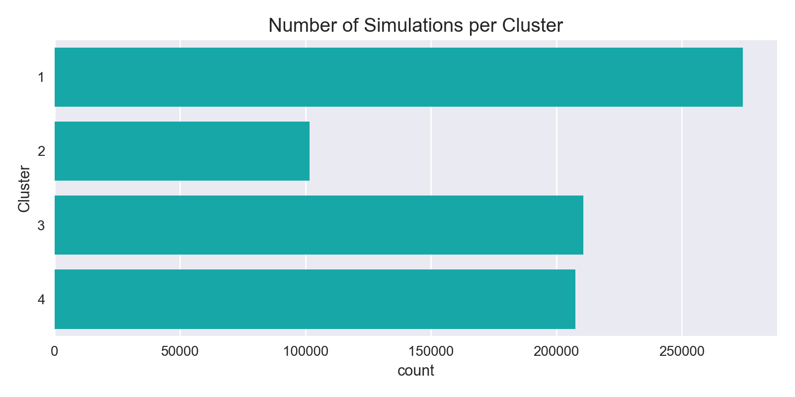 cluster_counts