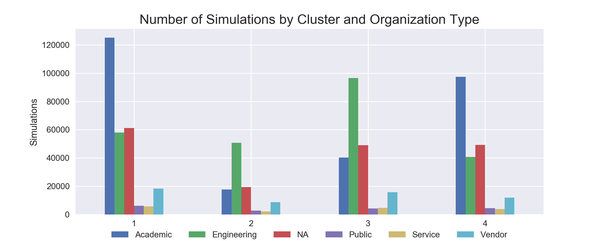 sims_by_cluster_org