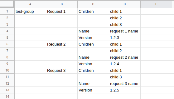 Screenshot of the Google Sheet with the results in the format illsutrated in the usage section