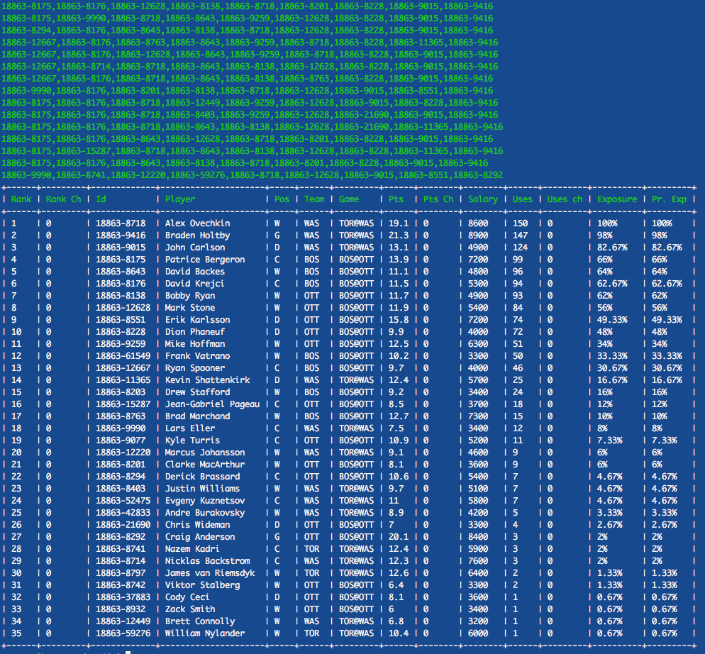 generated lus