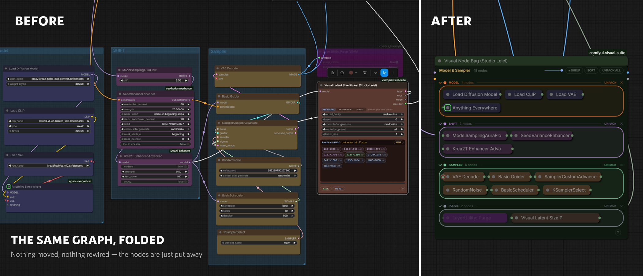 Visual Node Bag