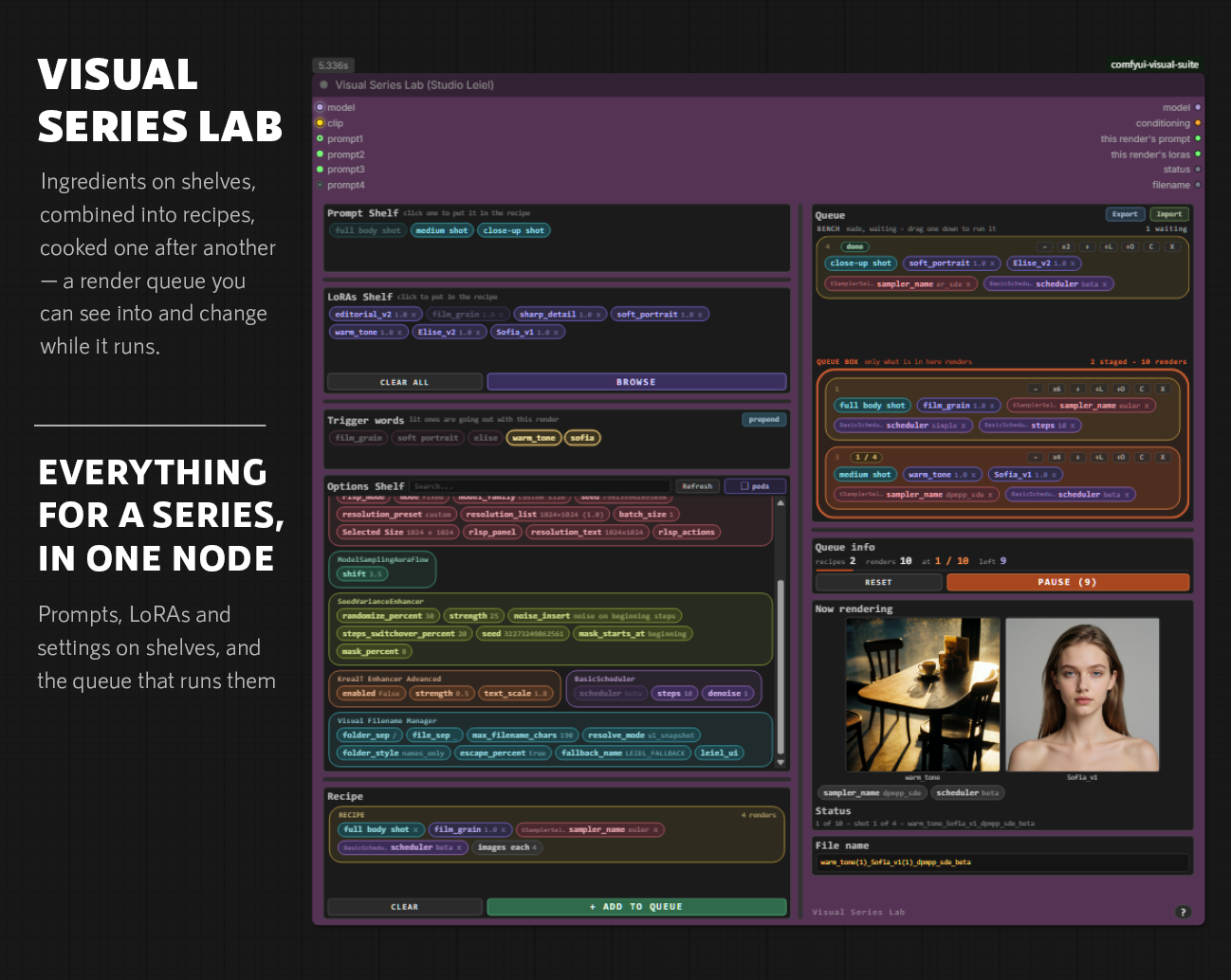 Visual Series Lab