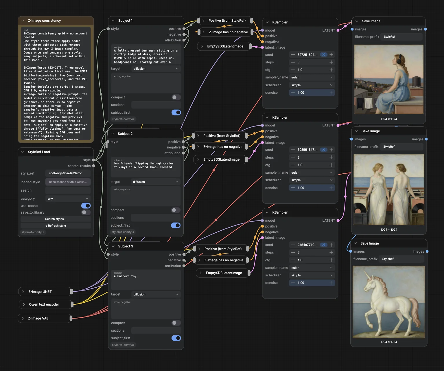 One style, three unrelated subjects, rendered from a single StyleRef Load node