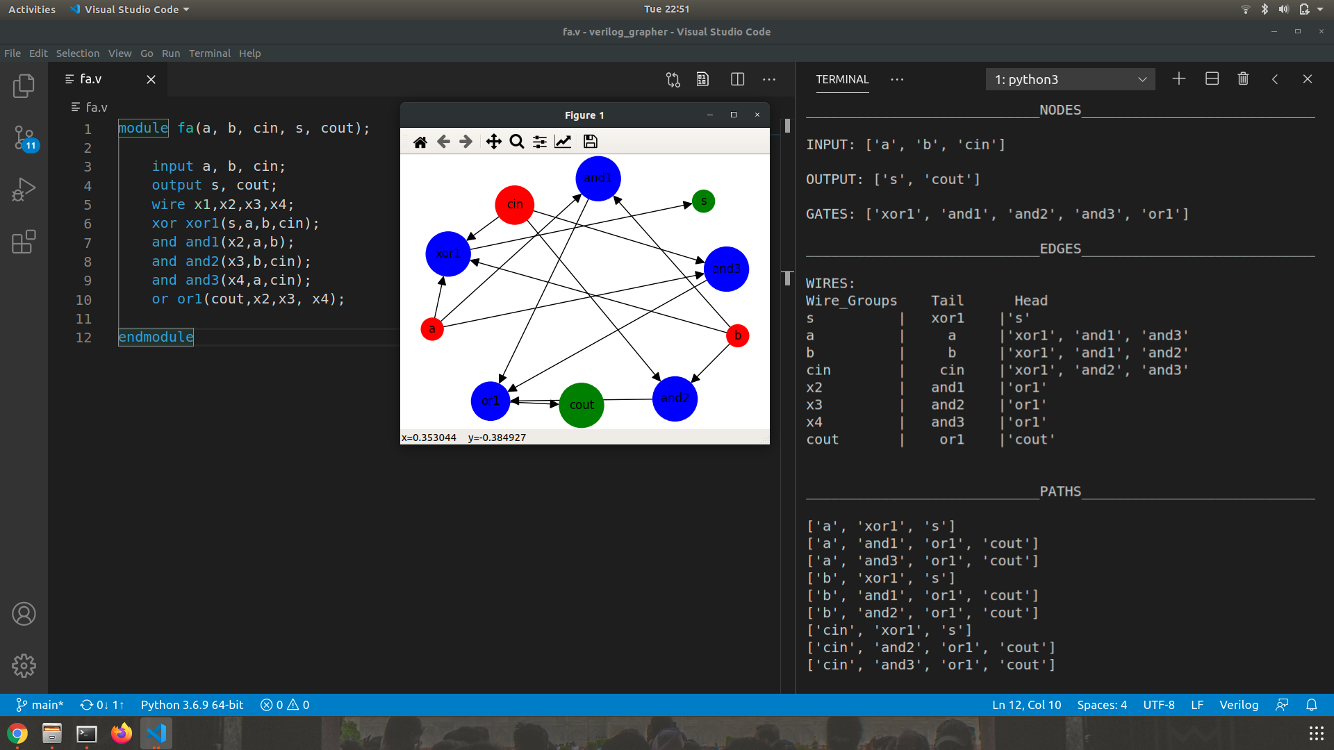 Graphical Representation of a Full Adder