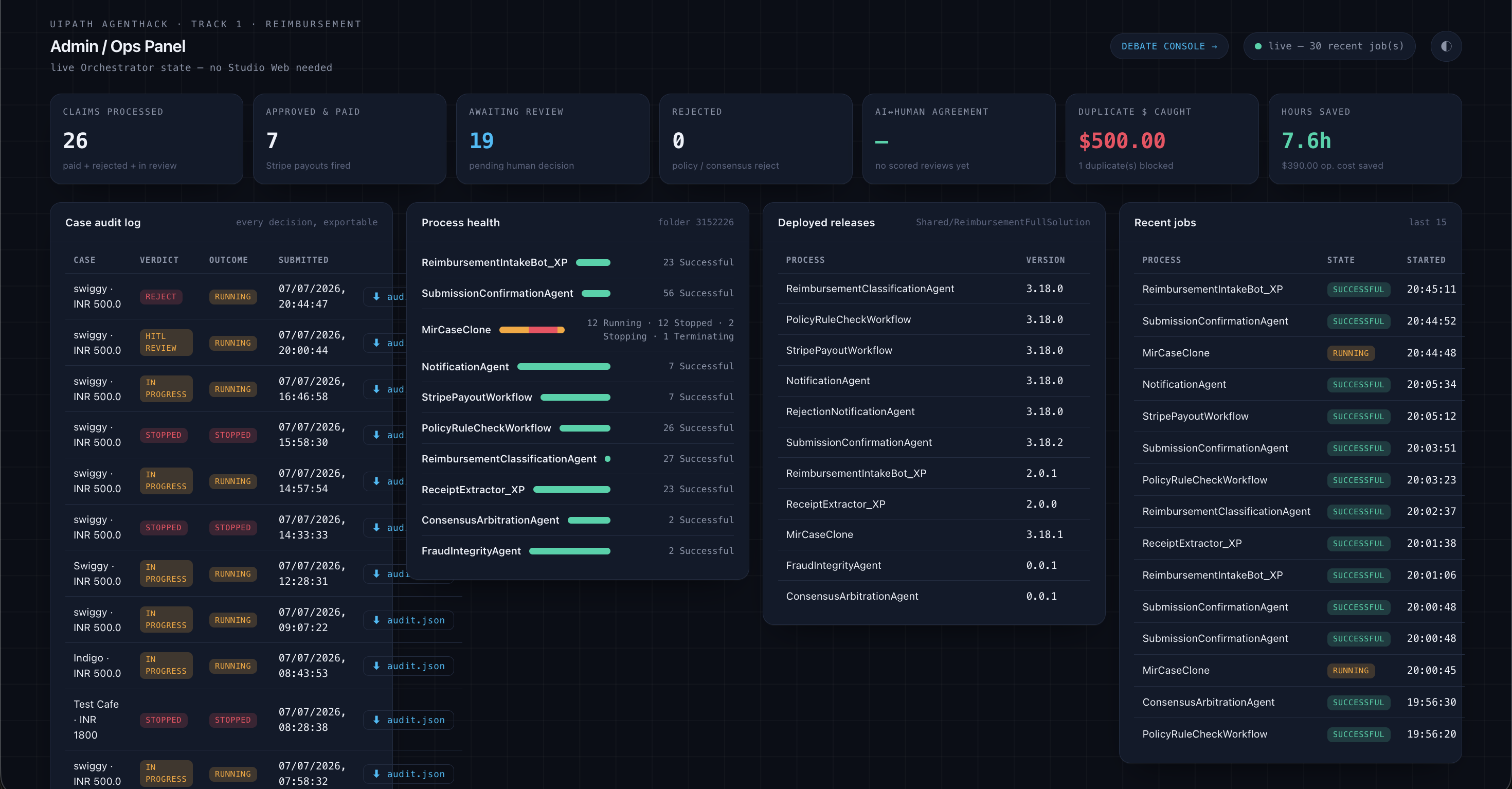 Manager/director dashboard