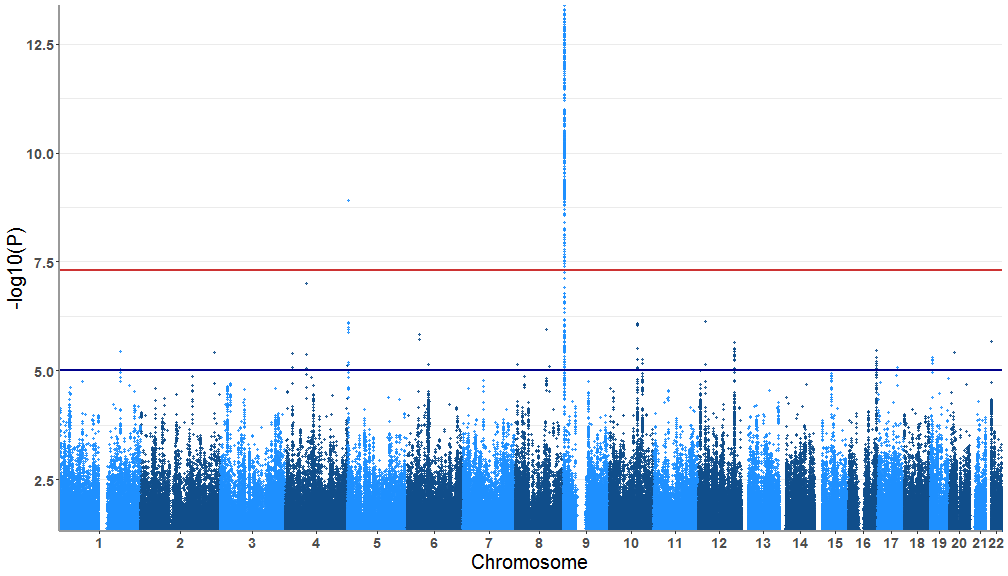 plot of chunk unnamed-chunk-3