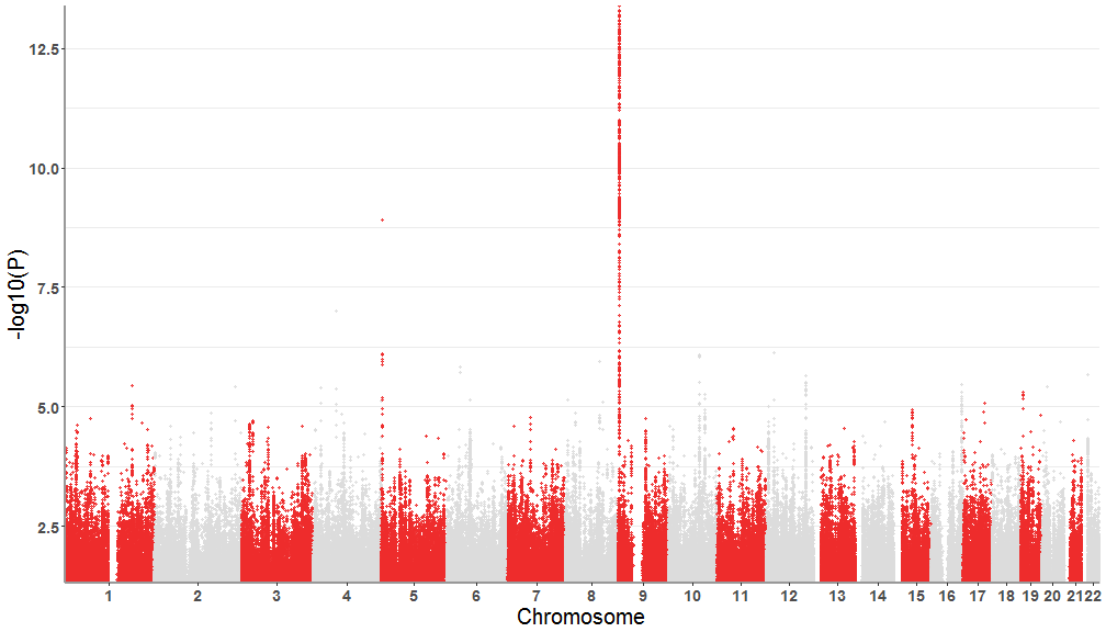 plot of chunk unnamed-chunk-4