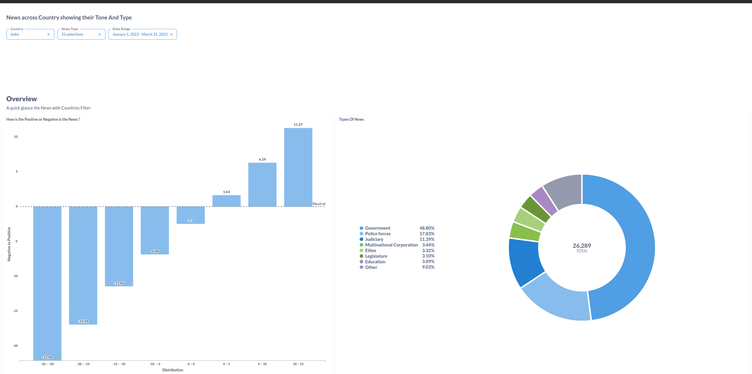 Dashboard 1 - 1