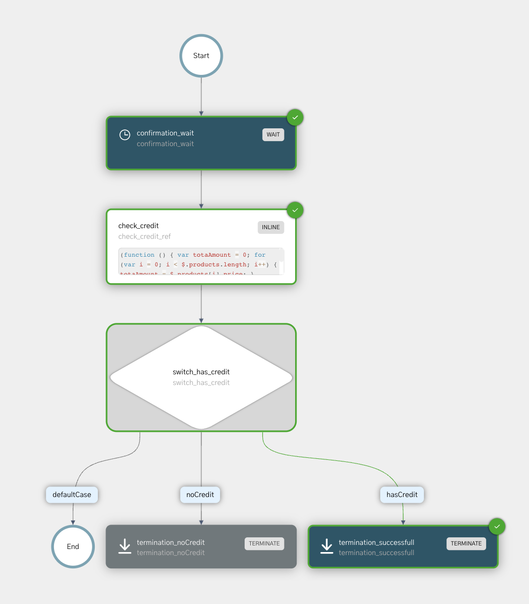 Checkout Workflow