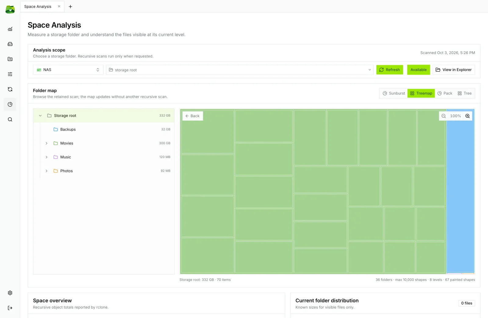 Space analysis treemap view