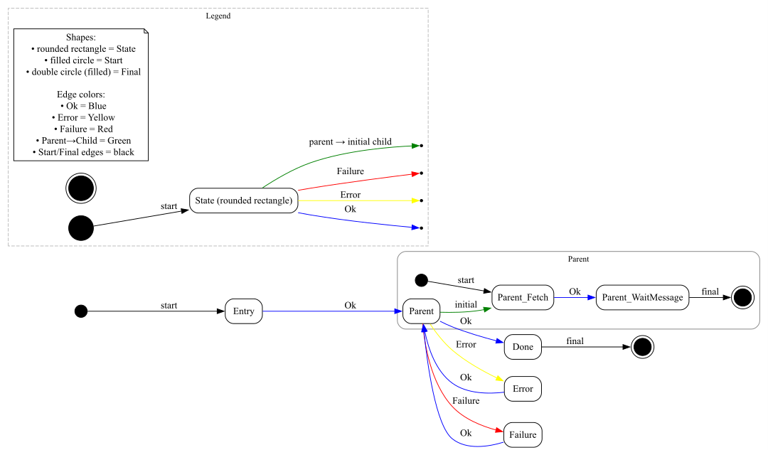 Sample Composite State Image