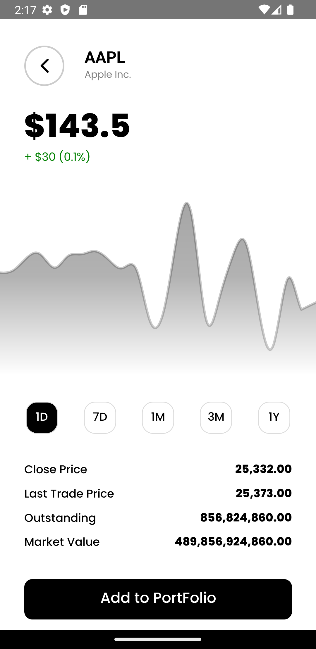 Stock Details Page(1D)