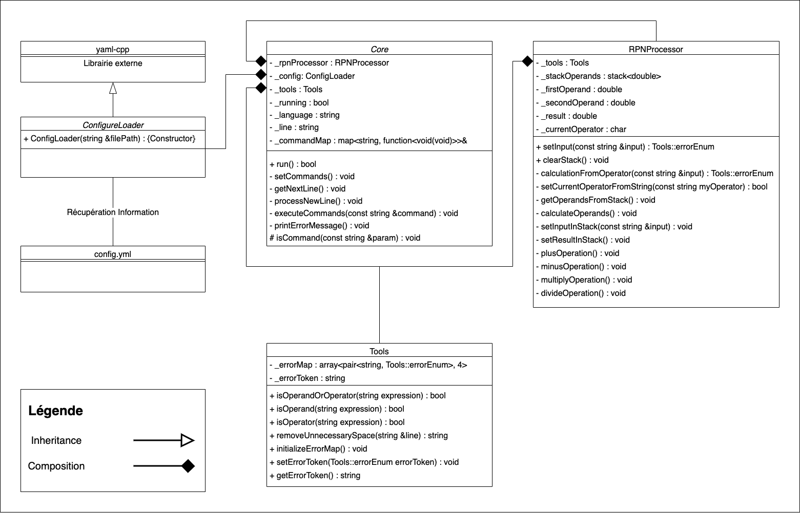 GitHub - SufyanKerboua/RPN-Calculator: Création d'une calculatrice RPN ...