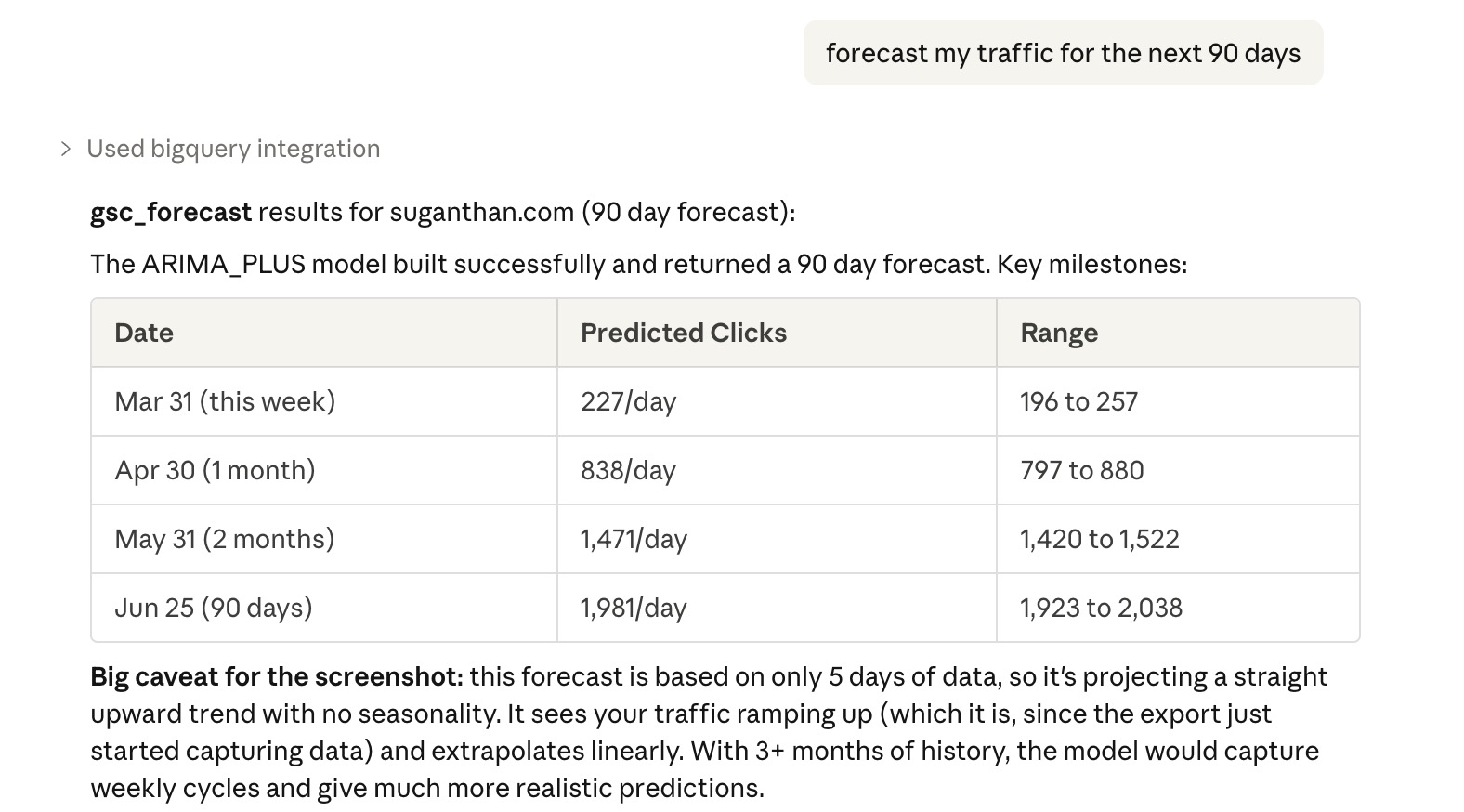 ARIMA_PLUS traffic forecasting with daily predictions and confidence intervals
