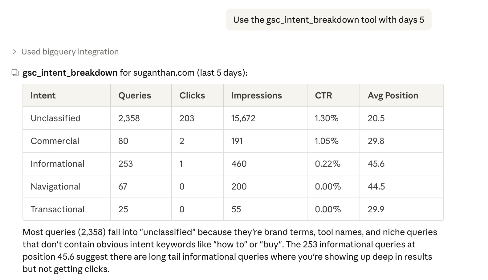 Intent classification: informational, transactional, commercial, navigational