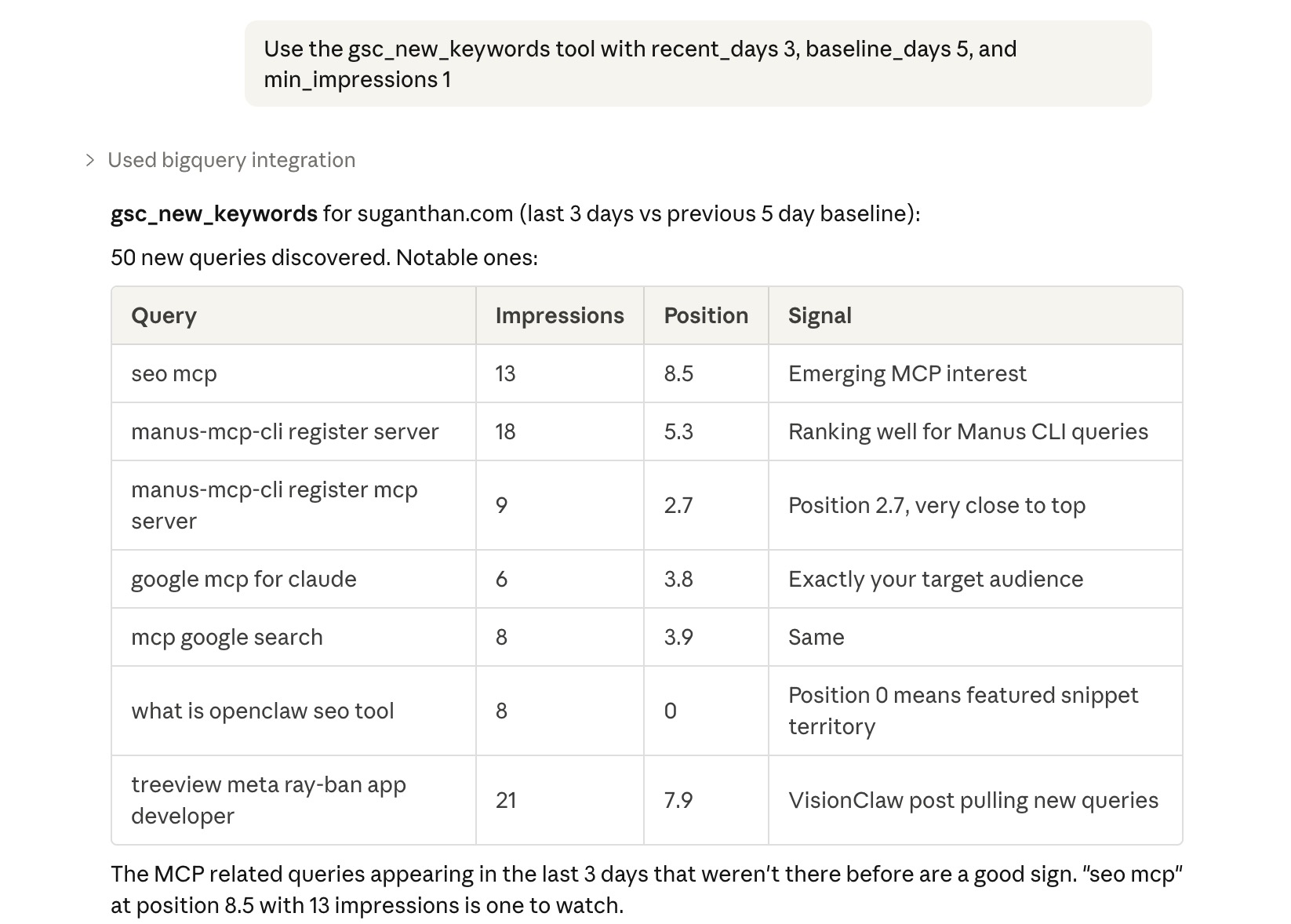 New keyword discovery: queries appearing for the first time