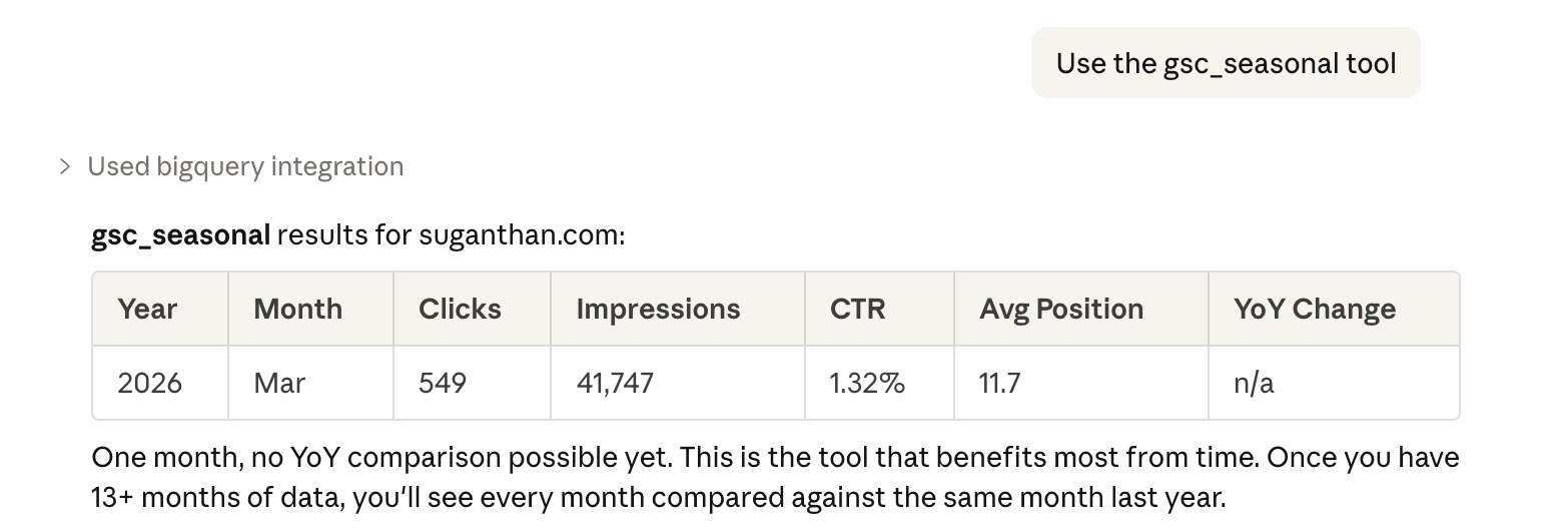 Year over year monthly comparison with YoY percentage changes