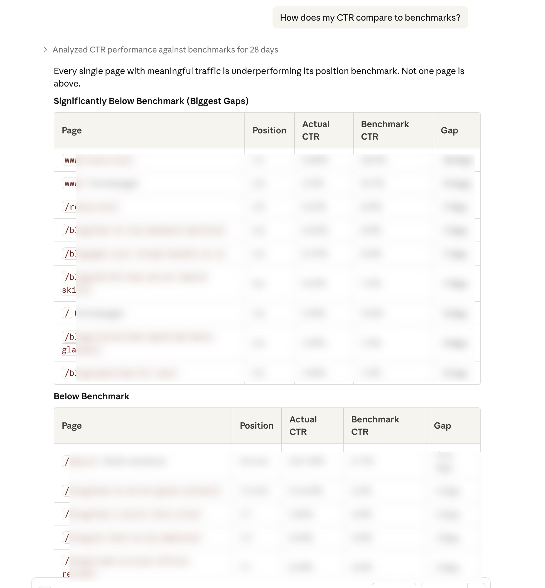 CTR vs industry benchmarks by position