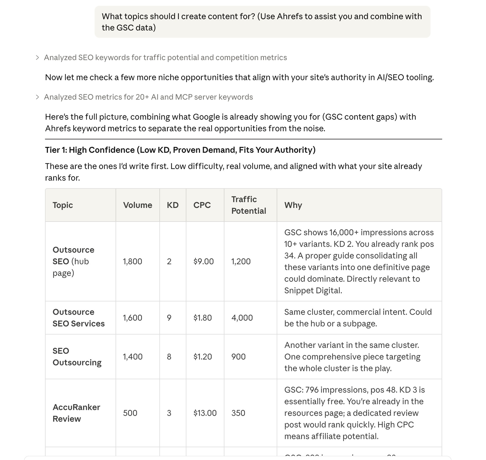 Topic cluster performance for a URL path pattern