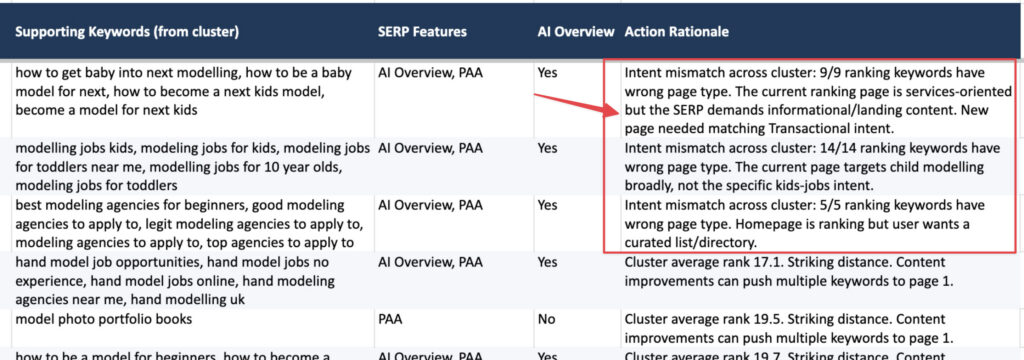 Intent mismatch reasons in Action Rationale column
