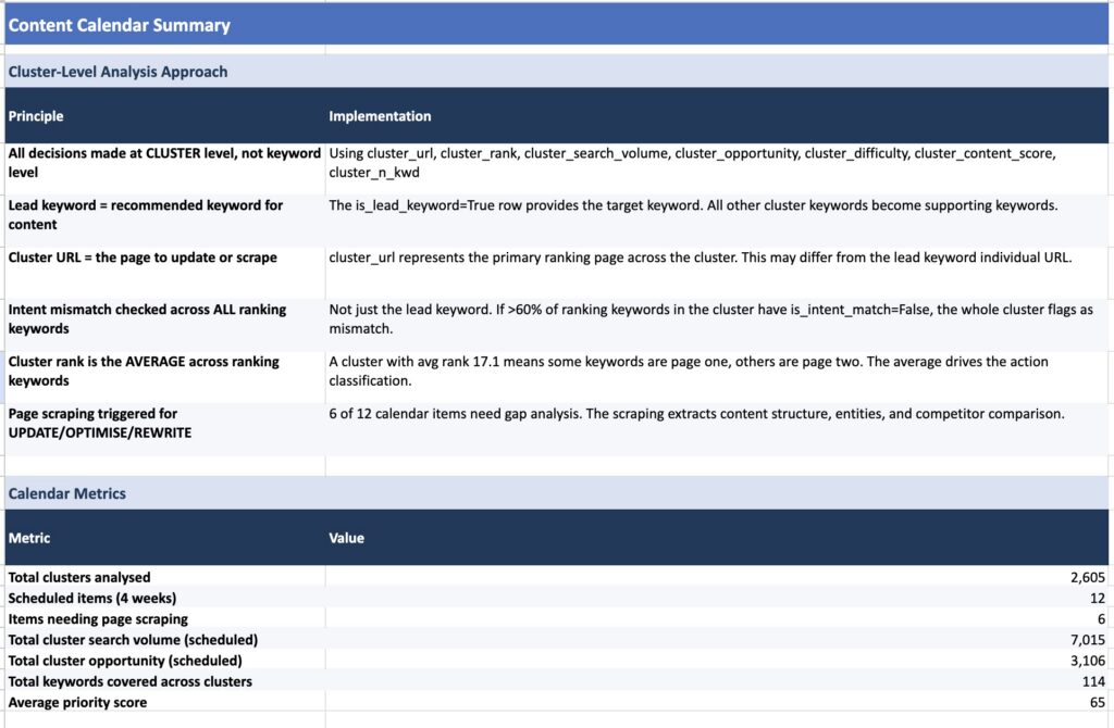 Summary sheet