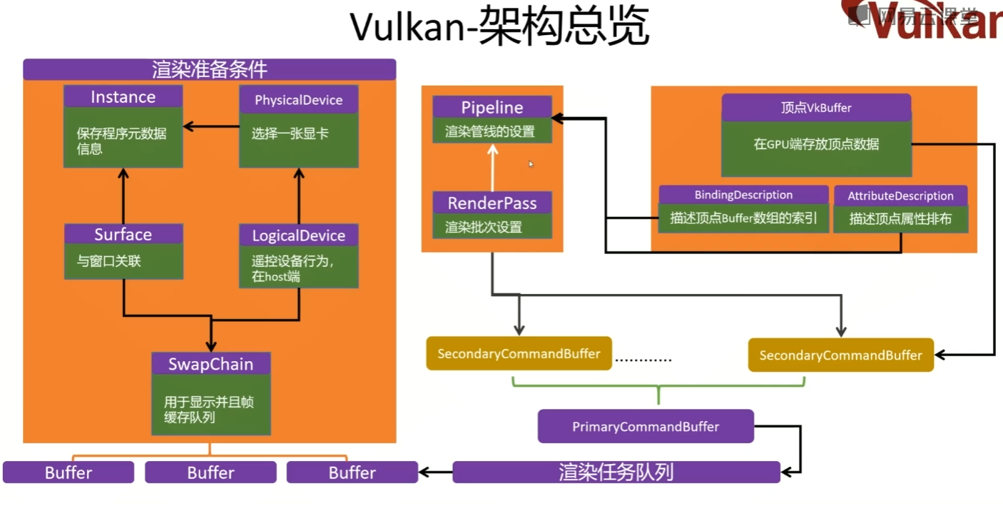 Vulkan