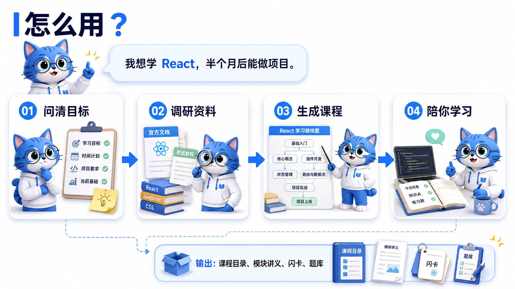 学习.skill 使用流程：输入目标、问清目标、调研资料、生成课程、陪你学习