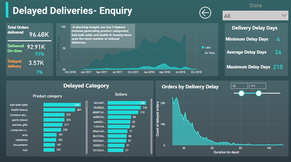 GitHub - Suhaib-88/Olist-Segmentation-Dashboarding: Data Analysis ...