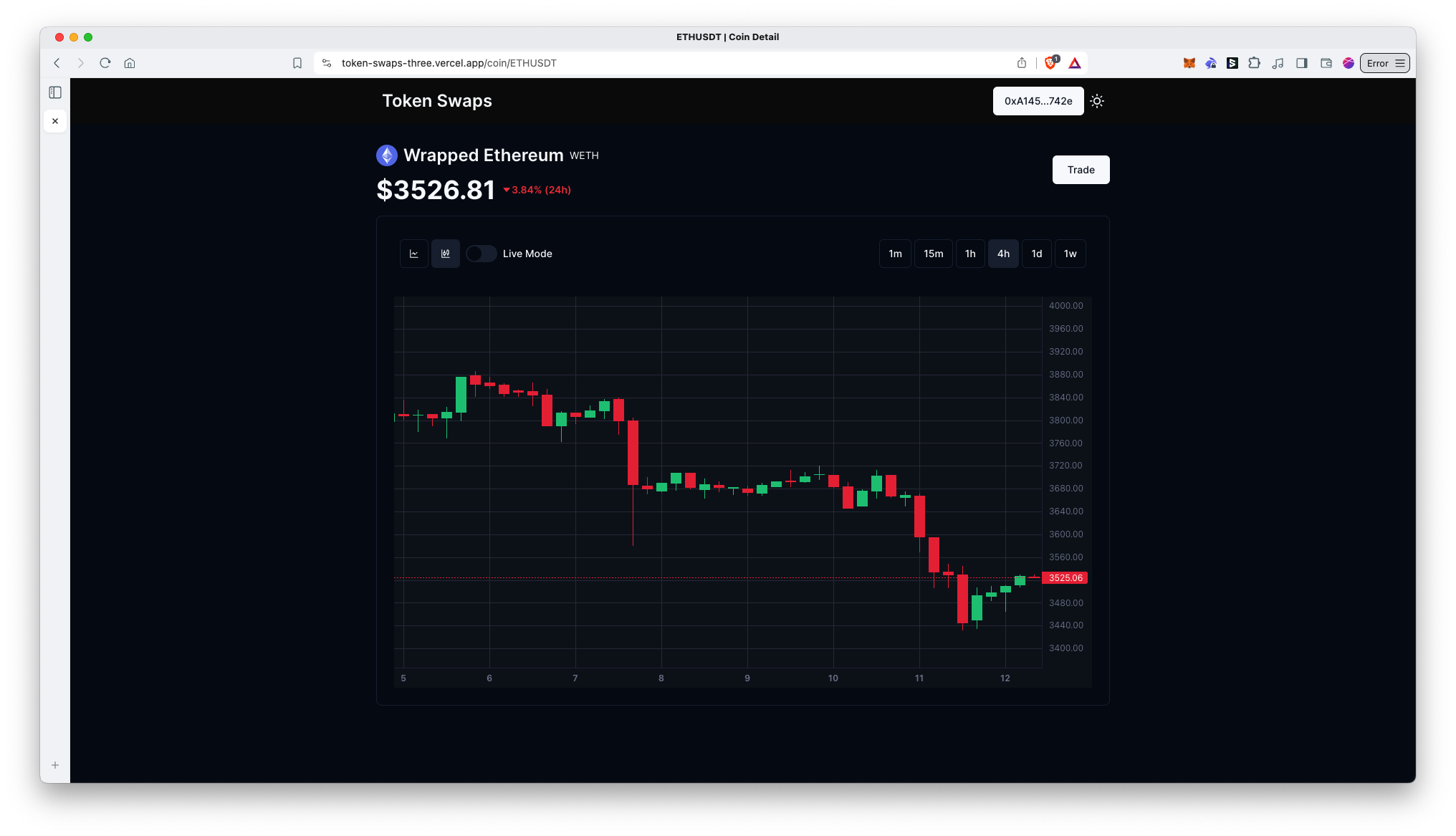 Four Hour Candle Chart Dark
