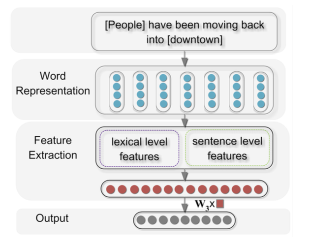 framework