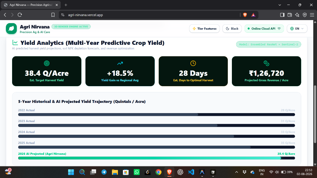 Multi-Year Predictive Yield Analytics Engine