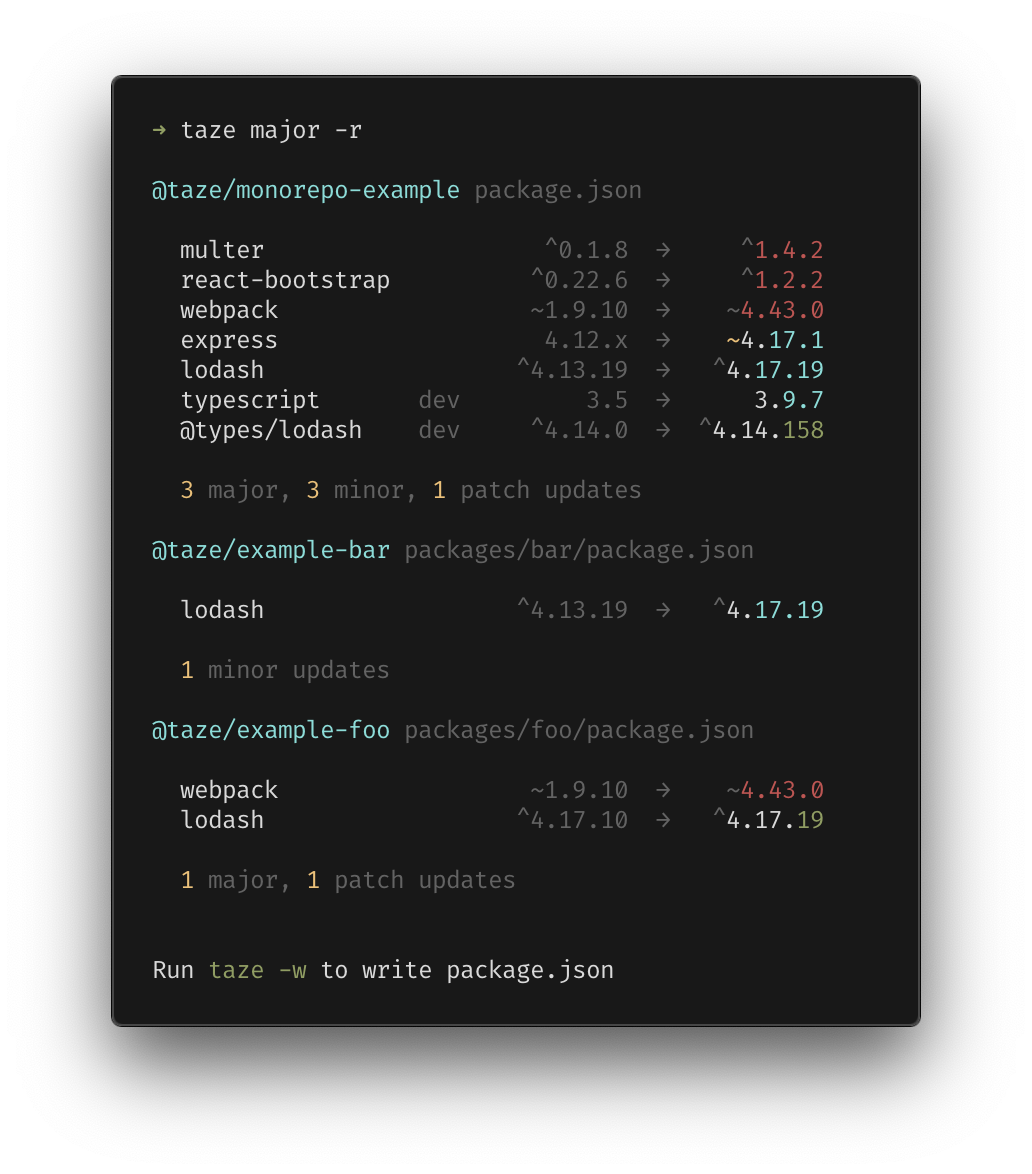 Recursive mode