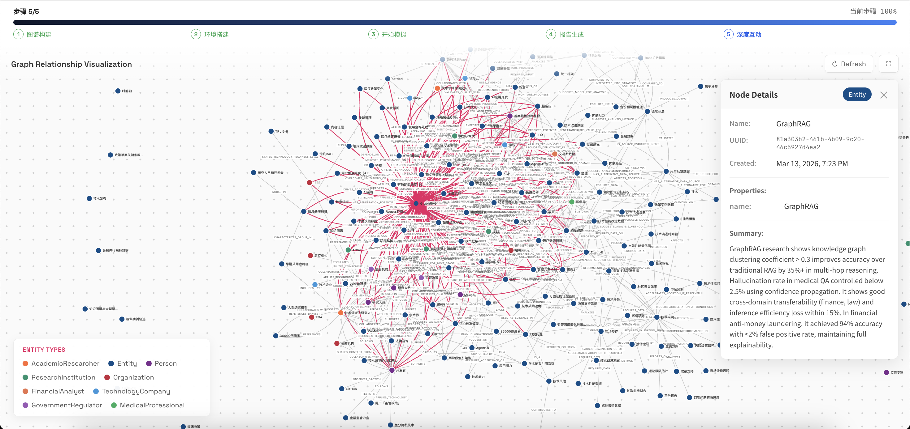GraphRAG 总览