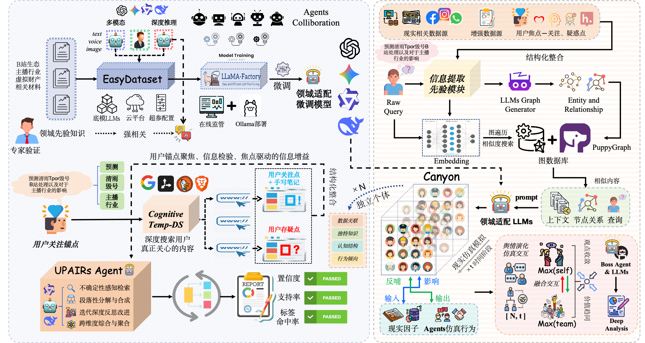NEXUS Framework