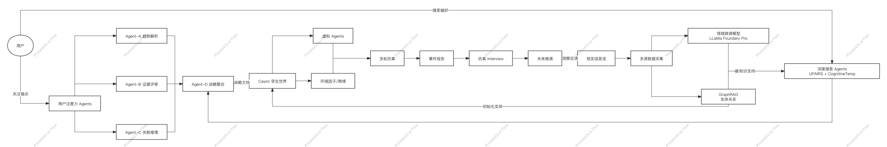 NEXUS Architecture