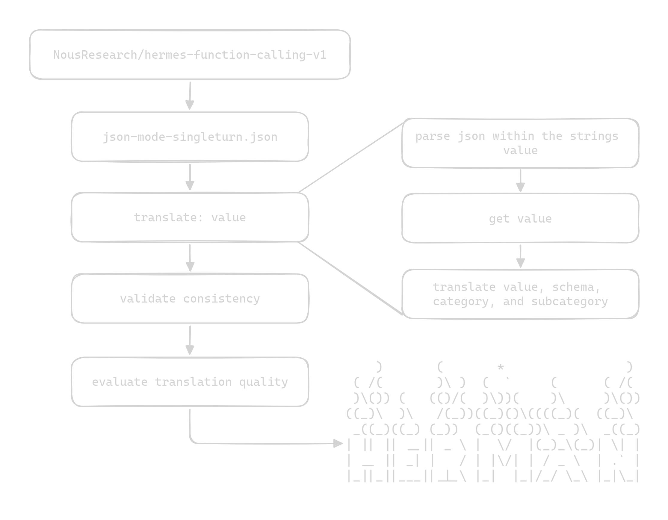 light dark diagram