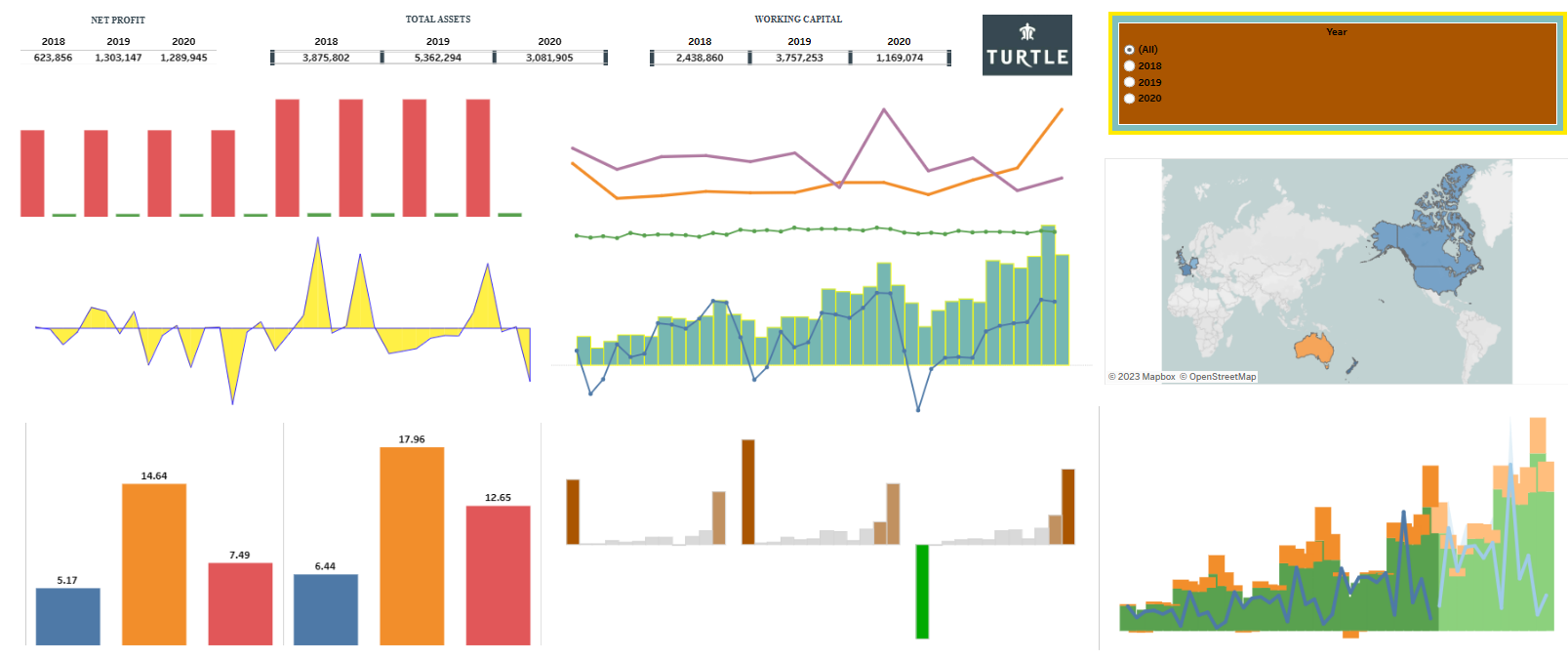 dataanalysis