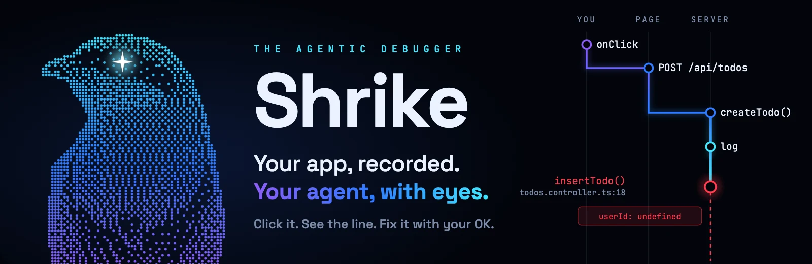 Shrike: your app, recorded. Your agent, with eyes. A dot-drawn shrike next to a click that travels from the page to the server and breaks on todos.controller.ts line 18.
