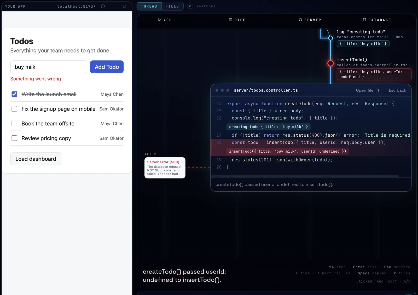 The Thread: a click on Add Todo travels to the server and snaps on todos.controller.ts line 18 with userId undefined shown inline