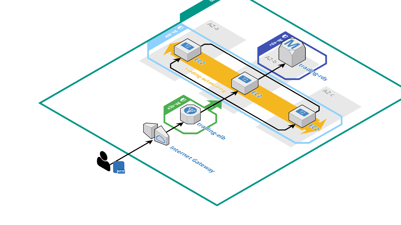 aws_diagram_3d