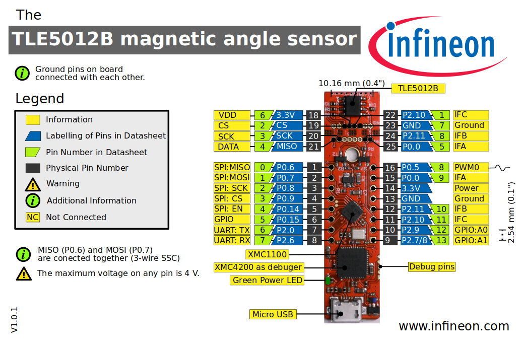 TLE5012B_E1000_MS2GO_PIN_OUT