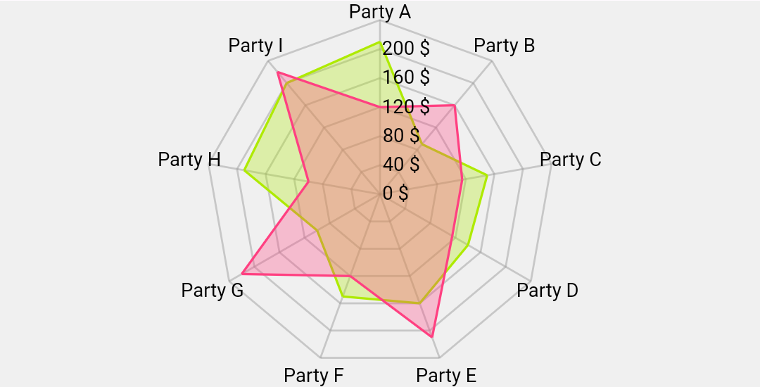 Radar Chart