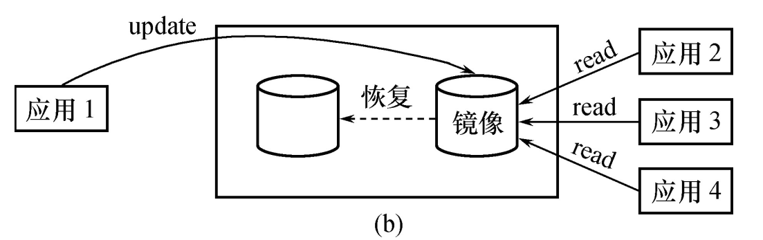 image-20210506152148987