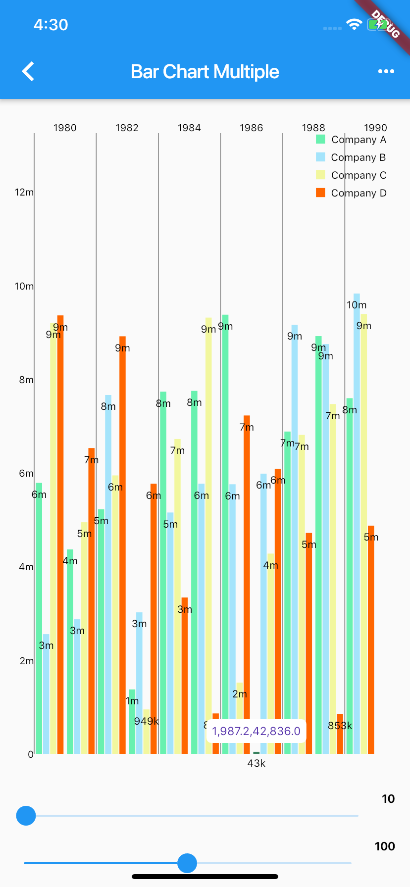 Flutter Bar Charts