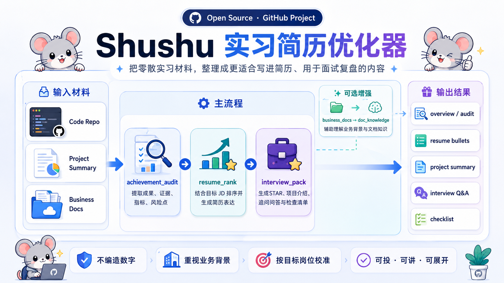 workflow overview