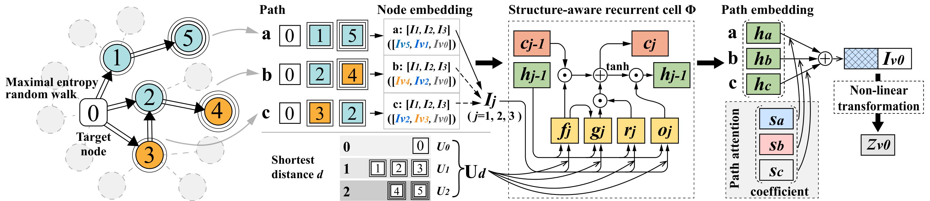 PathNet