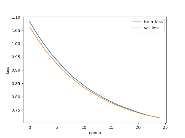 LSTM_SS